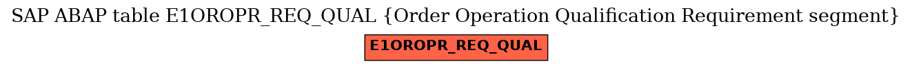 E-R Diagram for table E1OROPR_REQ_QUAL (Order Operation Qualification Requirement segment)