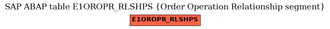 E-R Diagram for table E1OROPR_RLSHPS (Order Operation Relationship segment)