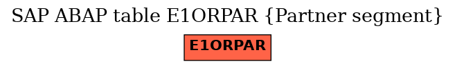 E-R Diagram for table E1ORPAR (Partner segment)