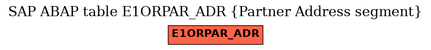 E-R Diagram for table E1ORPAR_ADR (Partner Address segment)