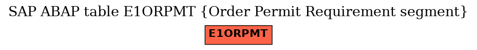 E-R Diagram for table E1ORPMT (Order Permit Requirement segment)