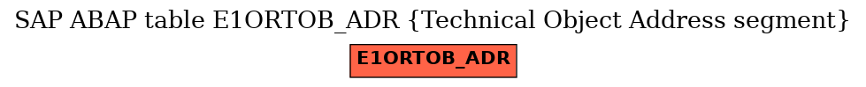 E-R Diagram for table E1ORTOB_ADR (Technical Object Address segment)