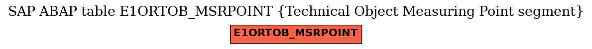 E-R Diagram for table E1ORTOB_MSRPOINT (Technical Object Measuring Point segment)