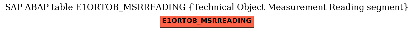 E-R Diagram for table E1ORTOB_MSRREADING (Technical Object Measurement Reading segment)