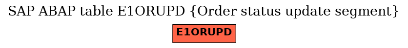 E-R Diagram for table E1ORUPD (Order status update segment)