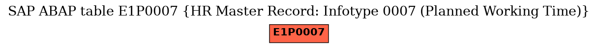 E-R Diagram for table E1P0007 (HR Master Record: Infotype 0007 (Planned Working Time))