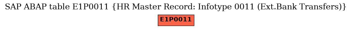 E-R Diagram for table E1P0011 (HR Master Record: Infotype 0011 (Ext.Bank Transfers))