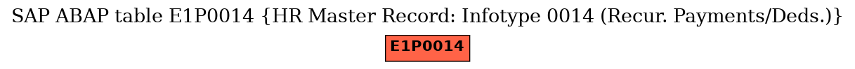 E-R Diagram for table E1P0014 (HR Master Record: Infotype 0014 (Recur. Payments/Deds.))