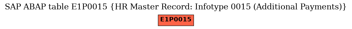 E-R Diagram for table E1P0015 (HR Master Record: Infotype 0015 (Additional Payments))