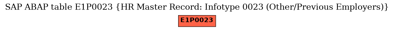 E-R Diagram for table E1P0023 (HR Master Record: Infotype 0023 (Other/Previous Employers))