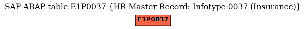 E-R Diagram for table E1P0037 (HR Master Record: Infotype 0037 (Insurance))