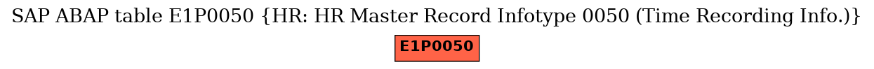 E-R Diagram for table E1P0050 (HR: HR Master Record Infotype 0050 (Time Recording Info.))