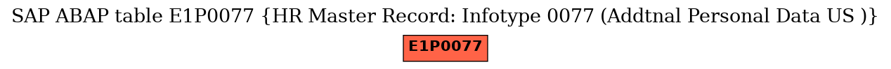 E-R Diagram for table E1P0077 (HR Master Record: Infotype 0077 (Addtnal Personal Data US ))