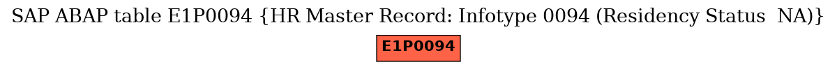 E-R Diagram for table E1P0094 (HR Master Record: Infotype 0094 (Residency Status  NA))