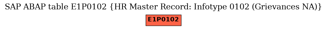 E-R Diagram for table E1P0102 (HR Master Record: Infotype 0102 (Grievances NA))