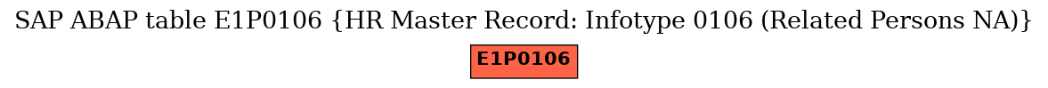 E-R Diagram for table E1P0106 (HR Master Record: Infotype 0106 (Related Persons NA))