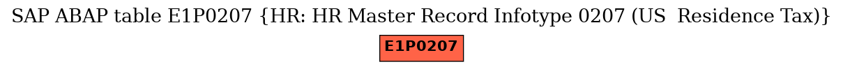 E-R Diagram for table E1P0207 (HR: HR Master Record Infotype 0207 (US  Residence Tax))