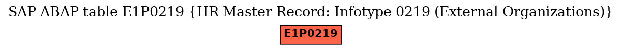 E-R Diagram for table E1P0219 (HR Master Record: Infotype 0219 (External Organizations))