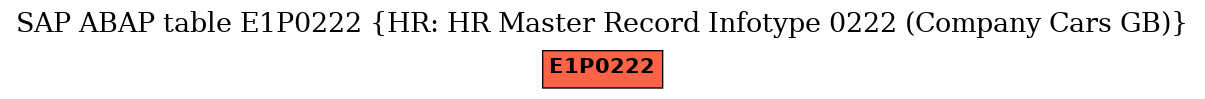 E-R Diagram for table E1P0222 (HR: HR Master Record Infotype 0222 (Company Cars GB))