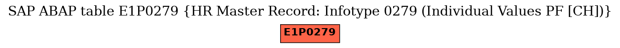 E-R Diagram for table E1P0279 (HR Master Record: Infotype 0279 (Individual Values PF [CH]))