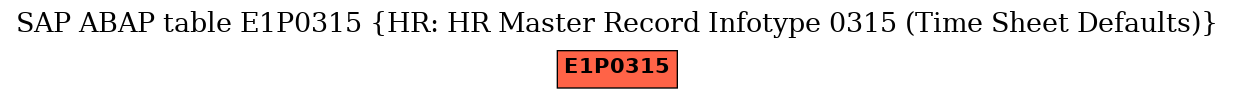 E-R Diagram for table E1P0315 (HR: HR Master Record Infotype 0315 (Time Sheet Defaults))