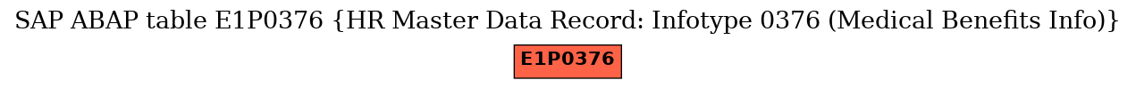 E-R Diagram for table E1P0376 (HR Master Data Record: Infotype 0376 (Medical Benefits Info))