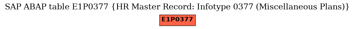 E-R Diagram for table E1P0377 (HR Master Record: Infotype 0377 (Miscellaneous Plans))