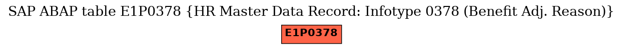 E-R Diagram for table E1P0378 (HR Master Data Record: Infotype 0378 (Benefit Adj. Reason))