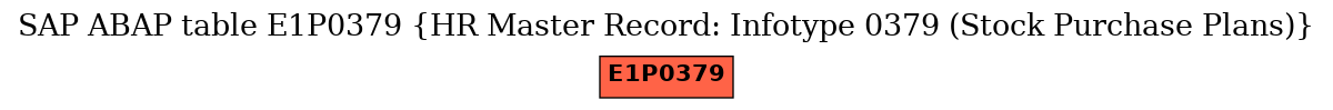 E-R Diagram for table E1P0379 (HR Master Record: Infotype 0379 (Stock Purchase Plans))