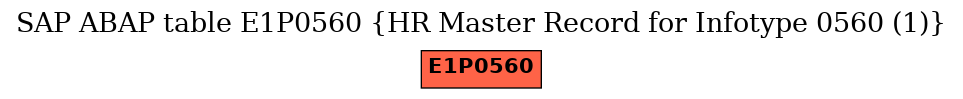 E-R Diagram for table E1P0560 (HR Master Record for Infotype 0560 (1))