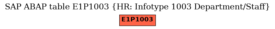 E-R Diagram for table E1P1003 (HR: Infotype 1003 Department/Staff)