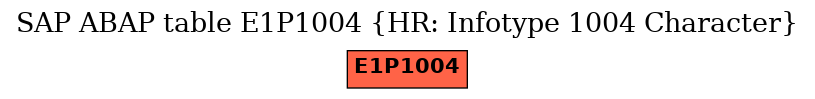 E-R Diagram for table E1P1004 (HR: Infotype 1004 Character)