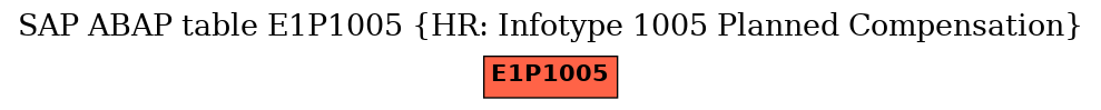 E-R Diagram for table E1P1005 (HR: Infotype 1005 Planned Compensation)