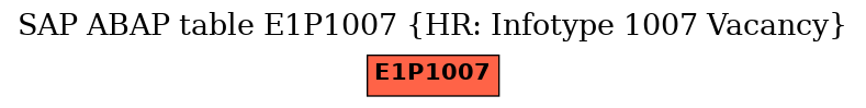 E-R Diagram for table E1P1007 (HR: Infotype 1007 Vacancy)