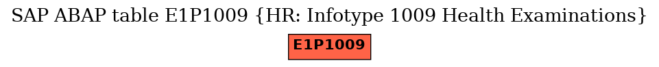 E-R Diagram for table E1P1009 (HR: Infotype 1009 Health Examinations)