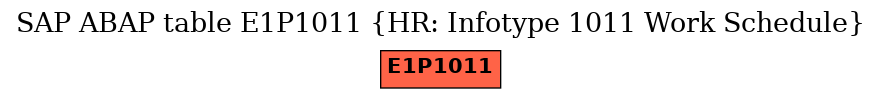 E-R Diagram for table E1P1011 (HR: Infotype 1011 Work Schedule)