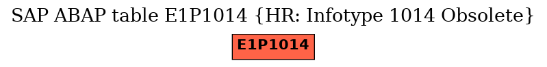 E-R Diagram for table E1P1014 (HR: Infotype 1014 Obsolete)