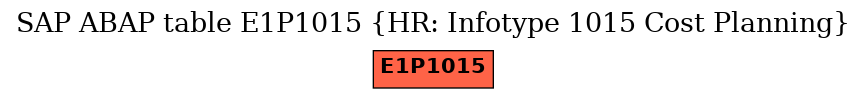 E-R Diagram for table E1P1015 (HR: Infotype 1015 Cost Planning)