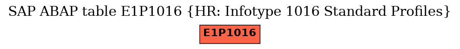 E-R Diagram for table E1P1016 (HR: Infotype 1016 Standard Profiles)