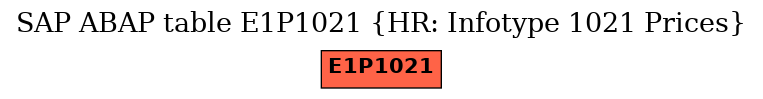 E-R Diagram for table E1P1021 (HR: Infotype 1021 Prices)