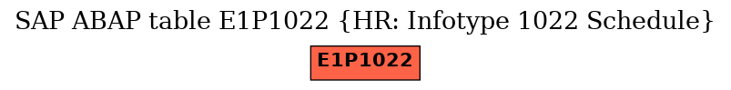 E-R Diagram for table E1P1022 (HR: Infotype 1022 Schedule)