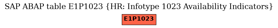 E-R Diagram for table E1P1023 (HR: Infotype 1023 Availability Indicators)