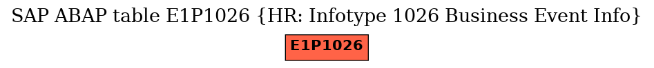 E-R Diagram for table E1P1026 (HR: Infotype 1026 Business Event Info)