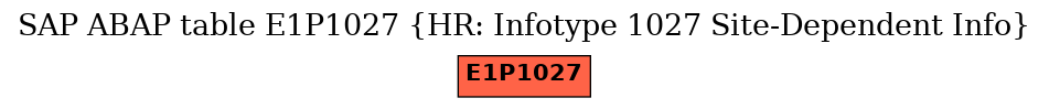 E-R Diagram for table E1P1027 (HR: Infotype 1027 Site-Dependent Info)