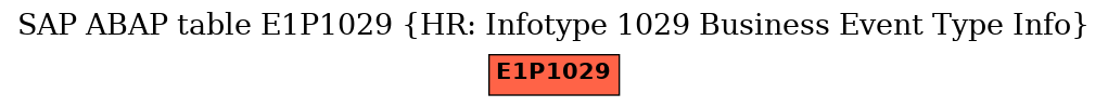 E-R Diagram for table E1P1029 (HR: Infotype 1029 Business Event Type Info)