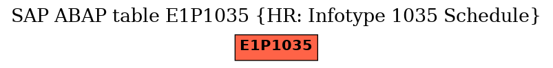 E-R Diagram for table E1P1035 (HR: Infotype 1035 Schedule)