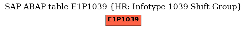 E-R Diagram for table E1P1039 (HR: Infotype 1039 Shift Group)