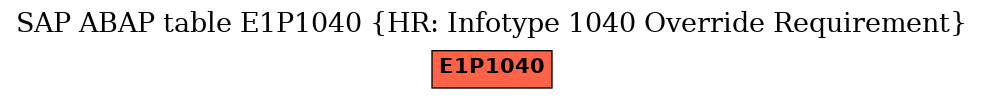 E-R Diagram for table E1P1040 (HR: Infotype 1040 Override Requirement)