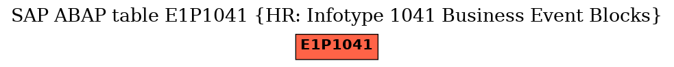 E-R Diagram for table E1P1041 (HR: Infotype 1041 Business Event Blocks)