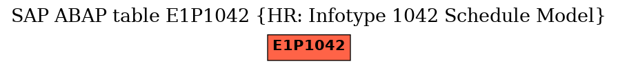 E-R Diagram for table E1P1042 (HR: Infotype 1042 Schedule Model)